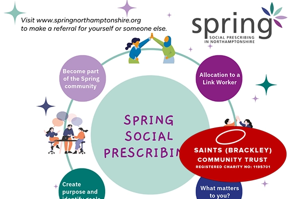 Spring - Social Subscribing